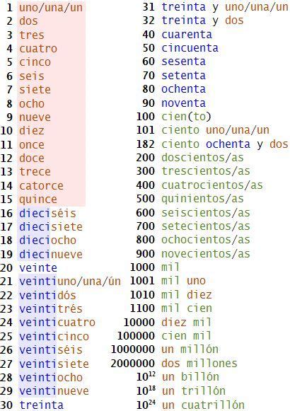 digits traduzione|digit .